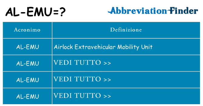 Che cosa significa l'acronimo al-emu