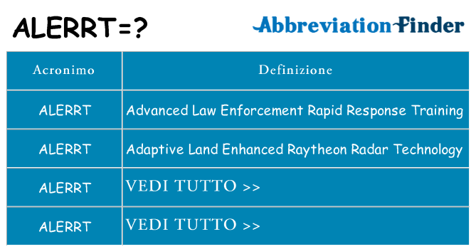 Che cosa significa l'acronimo alerrt