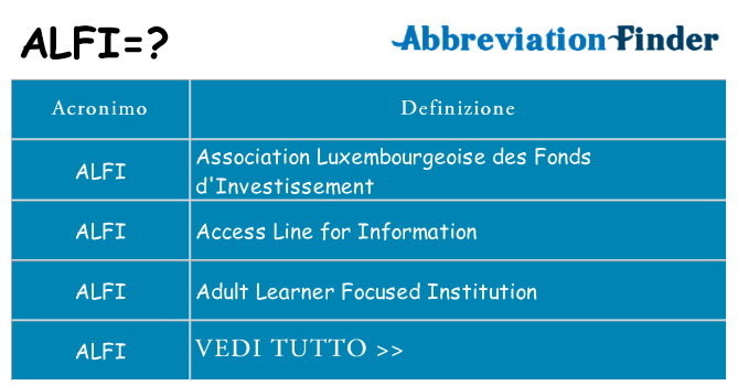 Che cosa significa l'acronimo alfi