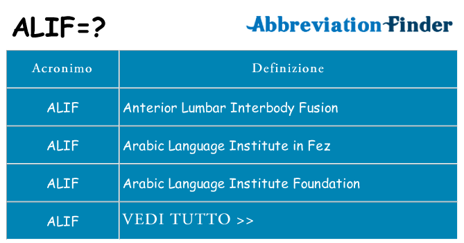 Che cosa significa l'acronimo alif