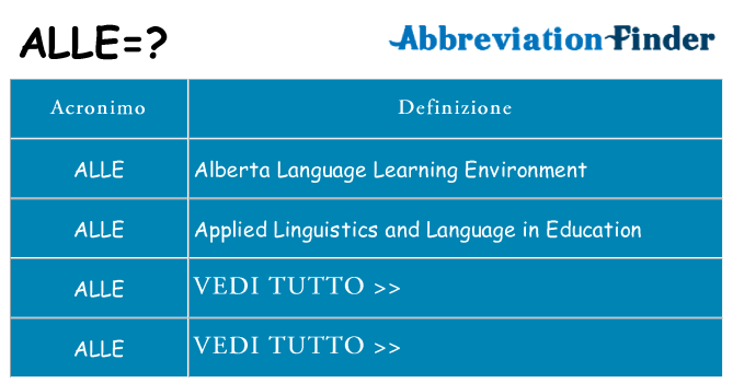 Che cosa significa l'acronimo alle