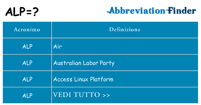 Che cosa significa l'acronimo alp
