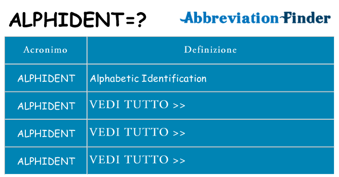 Che cosa significa l'acronimo alphident