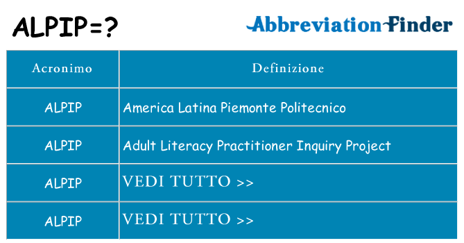 Che cosa significa l'acronimo alpip