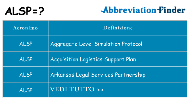 Che cosa significa l'acronimo alsp
