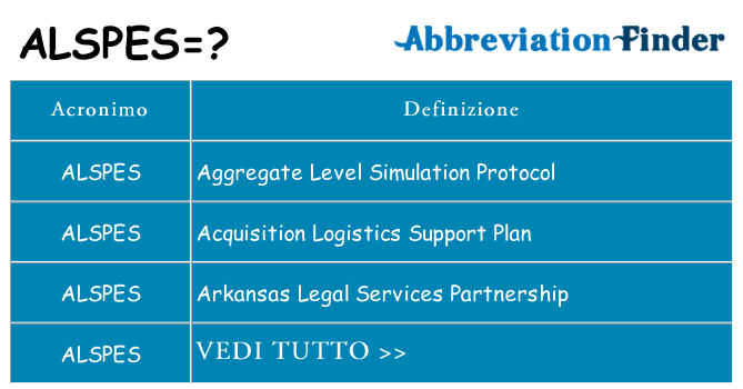 Che cosa significa l'acronimo alspes