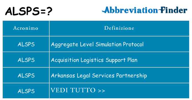 Che cosa significa l'acronimo alsps