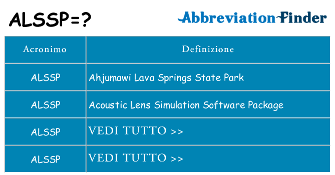 Che cosa significa l'acronimo alssp