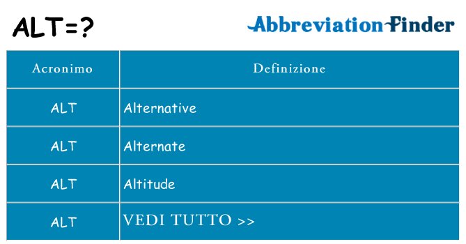Che cosa significa l'acronimo alt
