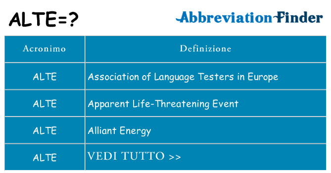 Che cosa significa l'acronimo alte