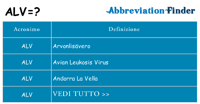 Che cosa significa l'acronimo alv