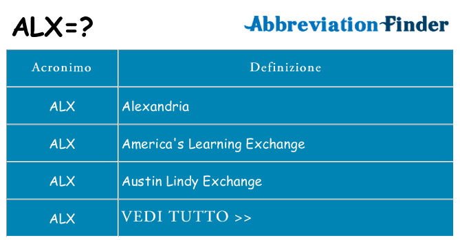 Che cosa significa l'acronimo alx