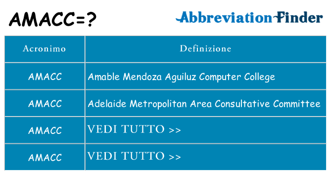 Che cosa significa l'acronimo amacc