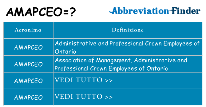 Che cosa significa l'acronimo amapceo