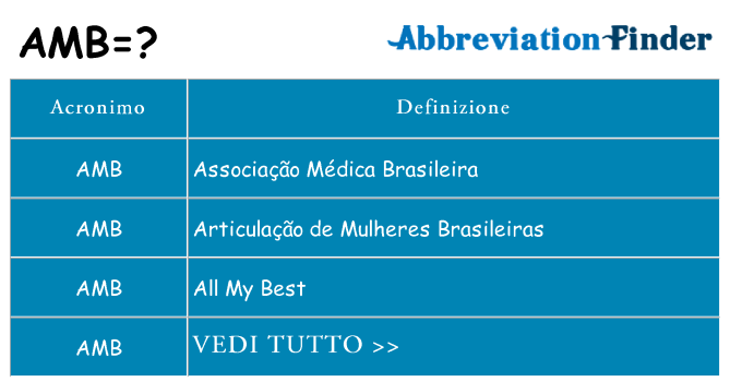Che cosa significa l'acronimo amb