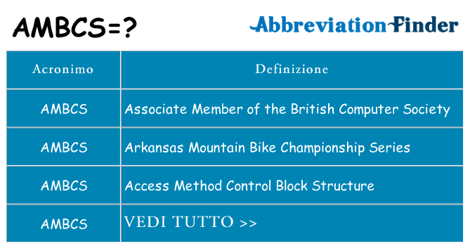 Che cosa significa l'acronimo ambcs