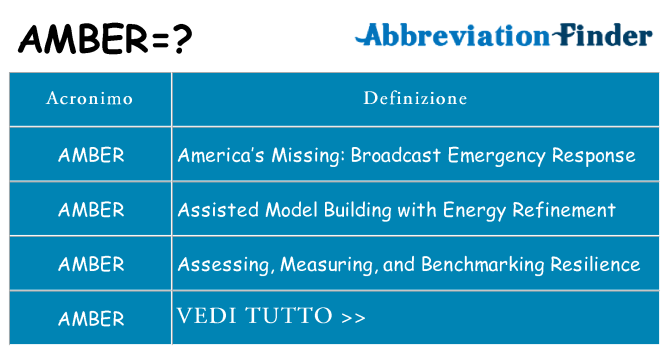 Che cosa significa l'acronimo amber