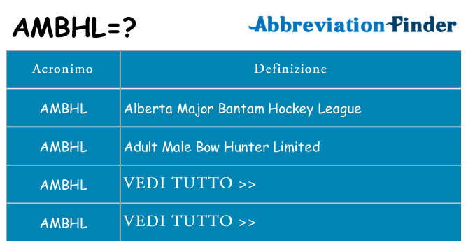 Che cosa significa l'acronimo ambhl