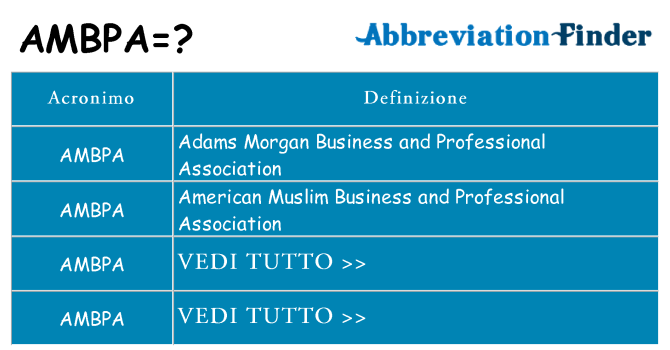 Che cosa significa l'acronimo ambpa