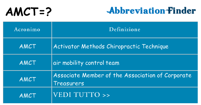 Che cosa significa l'acronimo amct