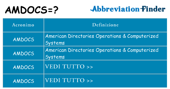 Che cosa significa l'acronimo amdocs