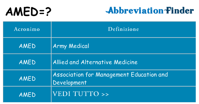 Che cosa significa l'acronimo amed
