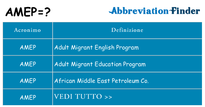 Che cosa significa l'acronimo amep