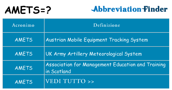 Che cosa significa l'acronimo amets
