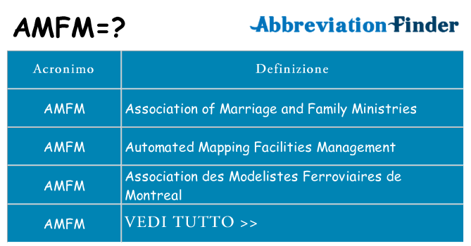 Che cosa significa l'acronimo amfm