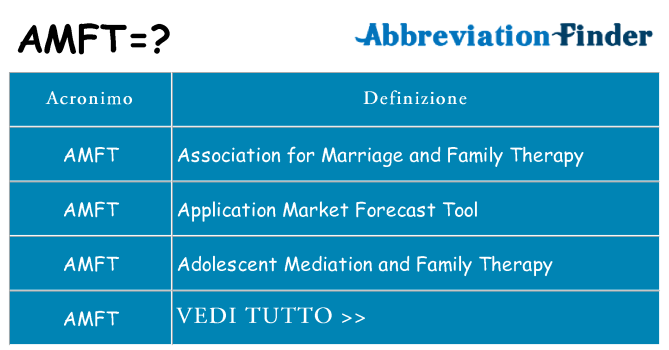 Che cosa significa l'acronimo amft