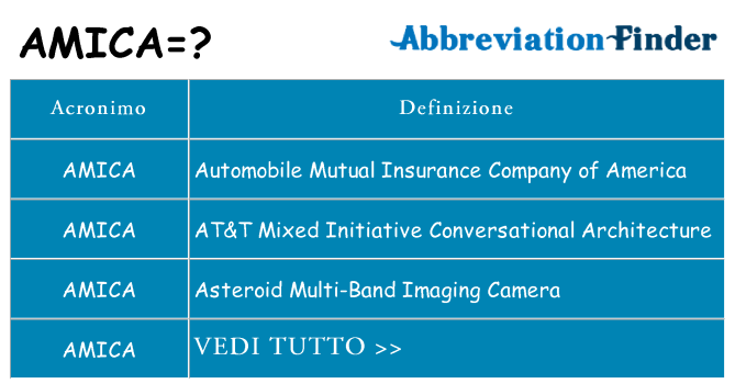 Che cosa significa l'acronimo amica