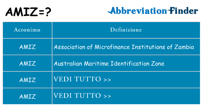 Che cosa significa l'acronimo amiz