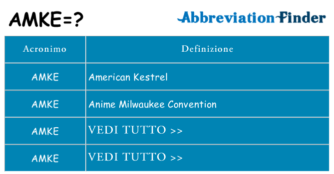 Che cosa significa l'acronimo amke