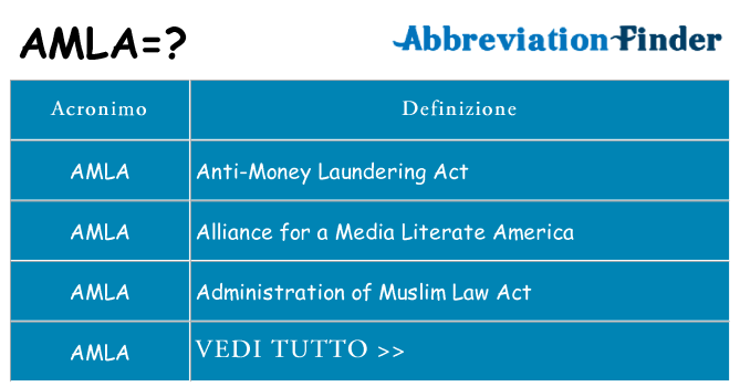 Che cosa significa l'acronimo amla