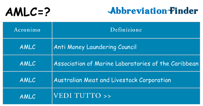 Che cosa significa l'acronimo amlc