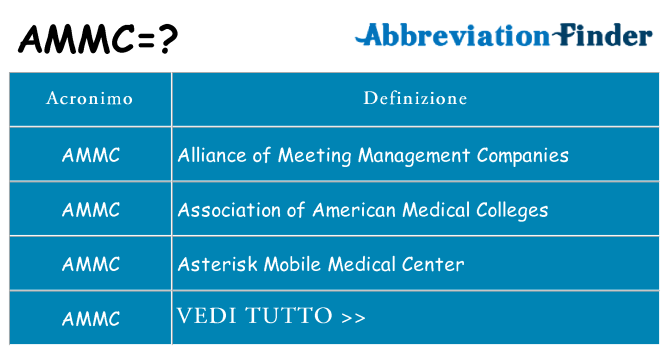 Che cosa significa l'acronimo ammc