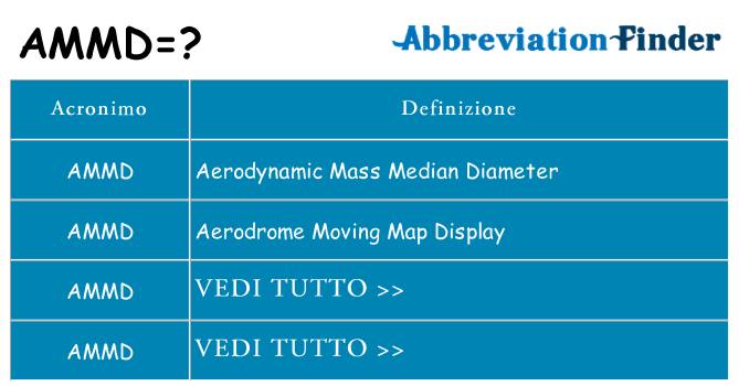 Che cosa significa l'acronimo ammd