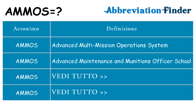 Che cosa significa l'acronimo ammos