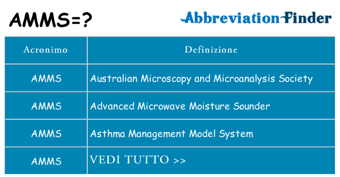 Che cosa significa l'acronimo amms