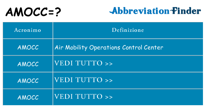 Che cosa significa l'acronimo amocc
