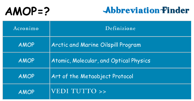 Che cosa significa l'acronimo amop