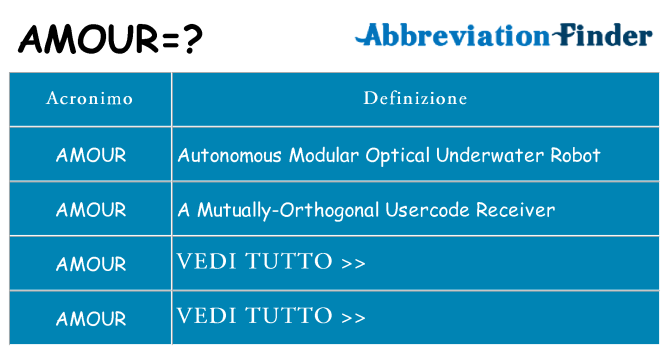 Che cosa significa l'acronimo amour
