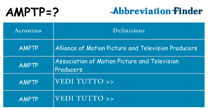 Che cosa significa l'acronimo amptp