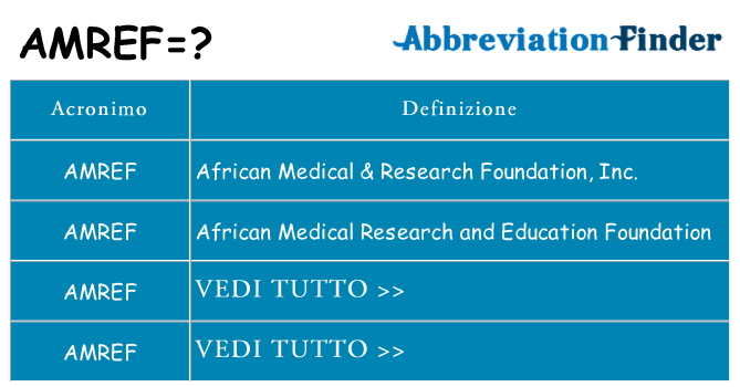 Che cosa significa l'acronimo amref