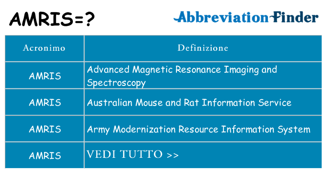 Che cosa significa l'acronimo amris