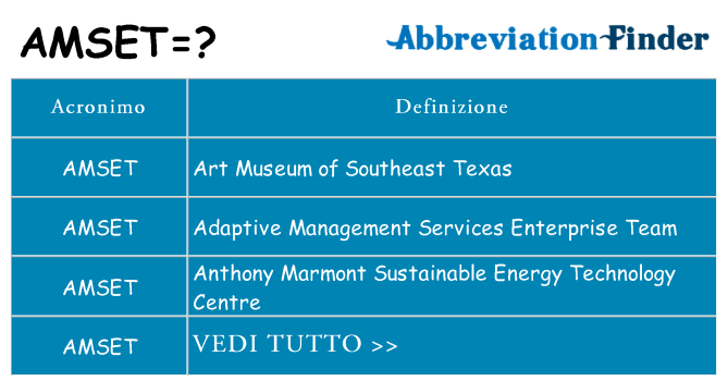 Che cosa significa l'acronimo amset