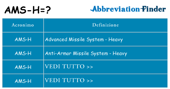 Che cosa significa l'acronimo ams-h