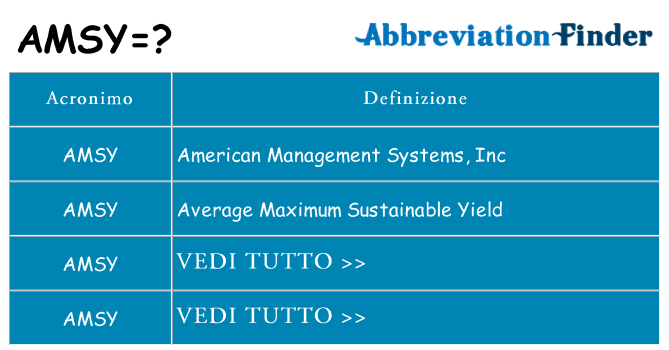 Che cosa significa l'acronimo amsy