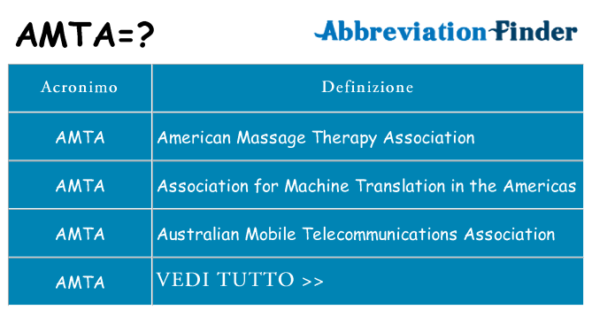 Che cosa significa l'acronimo amta