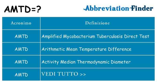 Che cosa significa l'acronimo amtd